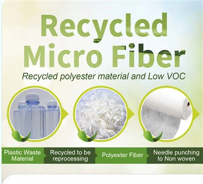 หนังพื้นสามารถนำกลับมาใช้ซ้ำได้หรือไม่?